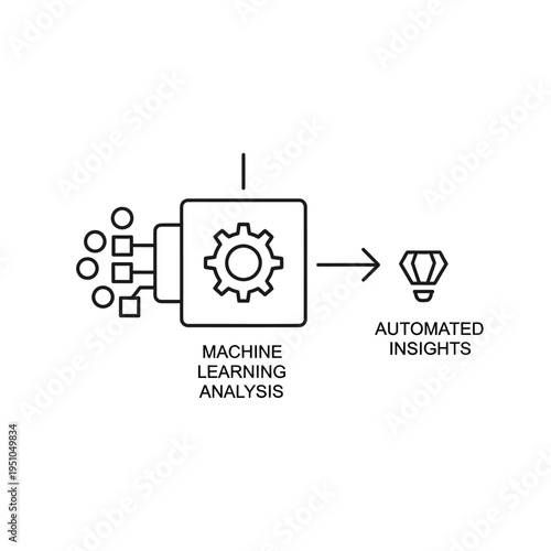 Diagram illustrating machine learning analysis leading to automated insights, with data inputs feeding into a processing unit with a gear symbol.