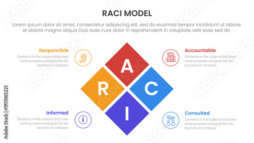 RACI model infographic 4 point stage template with rotated box center combination for slide presentation
