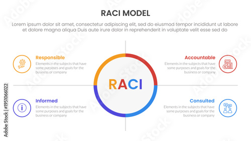 RACI model infographic 4 point stage template with big circle center and outline box description for slide presentation