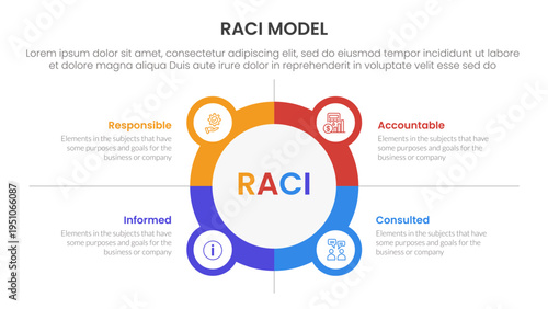 RACI model infographic 4 point stage template with big circle outline with small circle badge for slide presentation