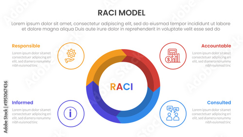 RACI model infographic 4 point stage template with big circle on center arrow wave cycle for slide presentation