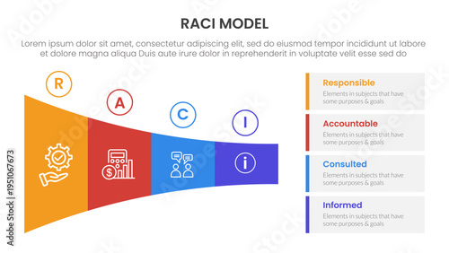 RACI model infographic 4 point stage template with shrink horizontal funnel rectangle for slide presentation