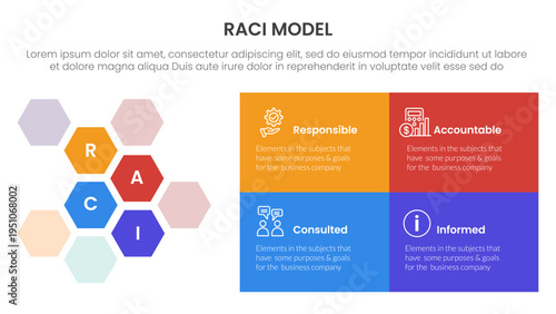 RACI model infographic 4 point stage template with hexagonal honeycomb and rectangle box for slide presentation