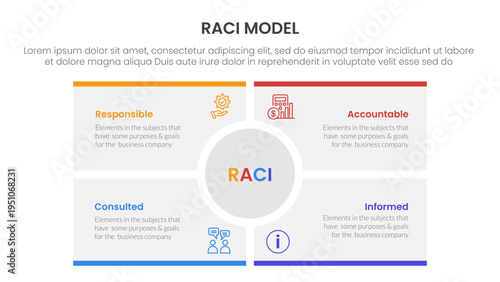 RACI model infographic 4 point stage template with big circle center rectangle square for slide presentation