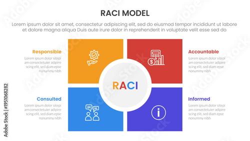 RACI model infographic 4 point stage template with square and circle center matrix structure for slide presentation