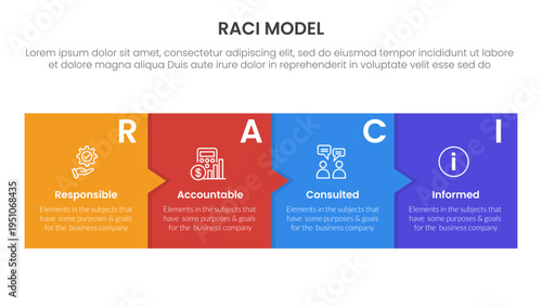 RACI model infographic 4 point stage template with box and small arrow for slide presentation