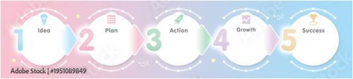 Cute pastel step infographic for beauty business with 5 stages Idea Plan Action Growth Success timeline for skincare salon marketing and feminine UI design vector