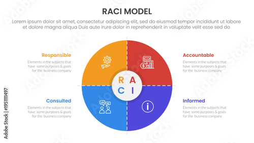 RACI model infographic 4 point stage template with matrix structure with big big circle thick outline for slide presentation