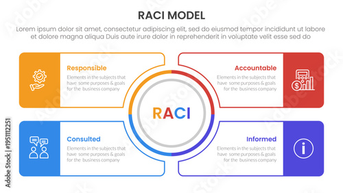 RACI model infographic 4 point stage template with outline circle center and outline rectangle box for slide presentation