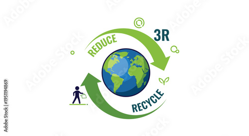 Environmental diagram showing the earth with green arrows and the words reduce and recycle representing the 3R sustainability concept.