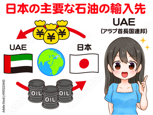 	石油貿易の説明する女の子のイラスト素材