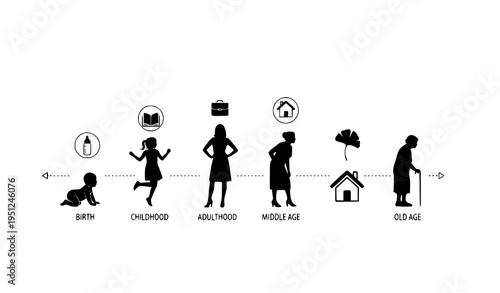 Human female life cycle stages silhouette vector infographic