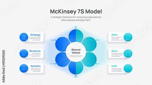 McKinsey 7S Model Infographic Vector. Strategy Structure Systems Shared Values Style Staff and Skills analysis. Comprehensive business management framework template for professional Presentation Slide