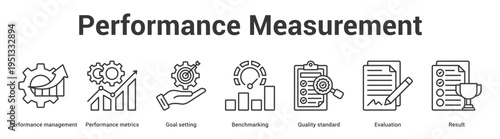Performance Measurement web banner icon set vector illustration concept for business with icon of Performance management, Performance metrics, Goal setting, Benchmarking, Quality standa.