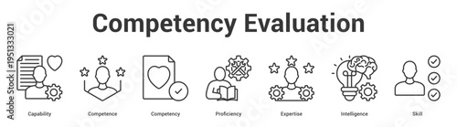 Competency Evaluation web banner icon set vector illustration concept for business with icon of Capability, Competence, Competency, Proficiency, Experti.