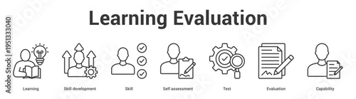 Learning Evaluation web banner icon set vector illustration concept for business with icon of Learning, Skill development, Skill, Self assessment, Te.