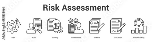 Risk Assessment web banner icon set vector illustration concept for business with icon of Risk, Audit, Scrutiny, Assessment, Criter.
