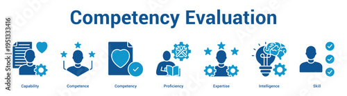 Competency Evaluation web banner icon set vector illustration concept for business with icon of Capability, Competence, Competency, Proficiency, Experti.