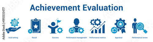 Achievement Evaluation web banner icon set vector illustration concept for business with icon of Goal setting, Result, Success, Performance management, Performance metrics, Apprais.