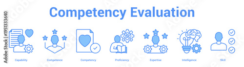 Competency Evaluation web banner icon set vector illustration concept for business with icon of Capability, Competence, Competency, Proficiency, Experti.