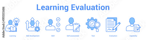 Learning Evaluation web banner icon set vector illustration concept for business with icon of Learning, Skill development, Skill, Self assessment, Te.