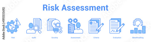 Risk Assessment web banner icon set vector illustration concept for business with icon of Risk, Audit, Scrutiny, Assessment, Criter.