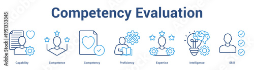Competency Evaluation web banner icon set vector illustration concept for business with icon of Capability, Competence, Competency, Proficiency, Experti.