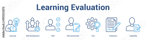 Learning Evaluation web banner icon set vector illustration concept for business with icon of Learning, Skill development, Skill, Self assessment, Te.