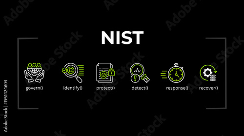 NIST Cybersecurity Framework Explained Essential Steps for Protecting Digital Assets