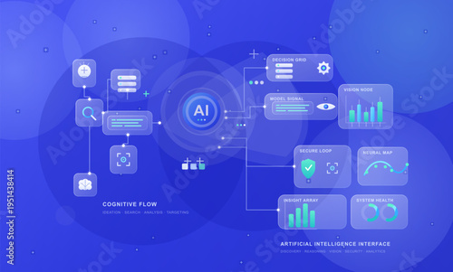 Futuristic artificial intelligence interface with cognitive flow, vision analytics, neural mapping, security modules, and connected data panels in a glowing blue dashboard layout.