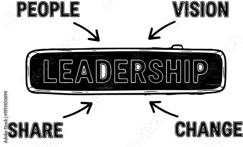 Wallpaper Mural Leadership is driven by people, vision, share, and change Torontodigital.ca