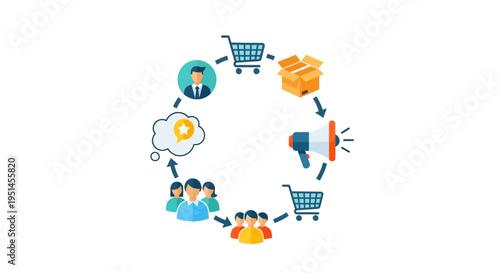 Customer Journey Cycle: Sales Funnel, Marketing, Delivery, and Loyalty Business Process Flow Diagram