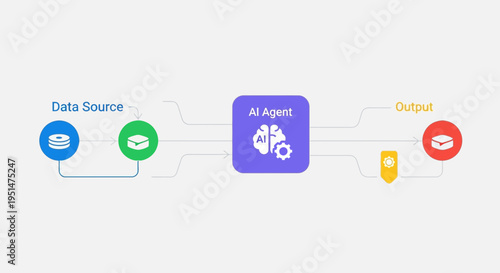 AI Agent with Brain and Gear Icons in a Digital Workflow Diagram
