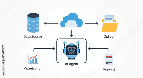 AI Agent processing data from source to output and visualization