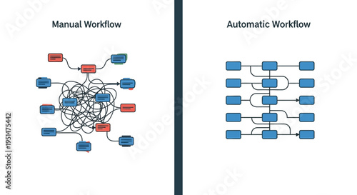 Comparing Complex Manual Workflow with Streamlined Automatic Workflow Diagrams