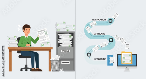Office document workflow process with verification, approval, and recording stages