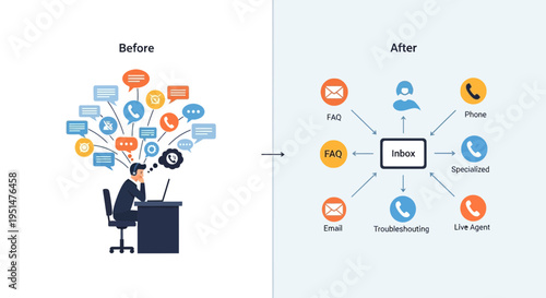 Customer Support Workflow Transformation: From Overwhelmed Operator to Streamlined Inbox Management