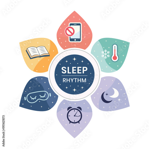 Healthy Sleep Hygiene and Circadian Rhythm Concept Infographic with Night Routine Icons
