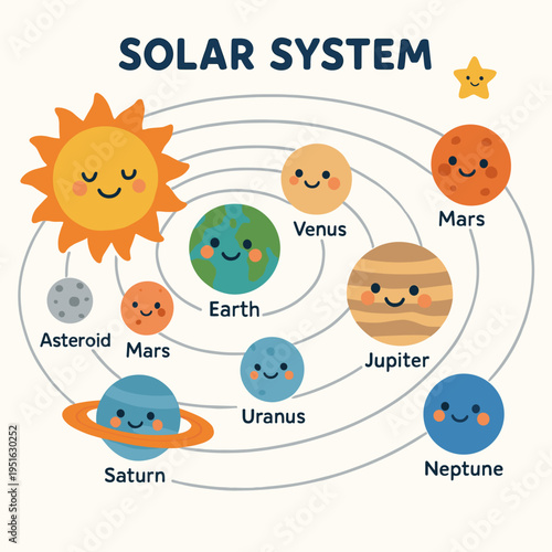 Solar system illustration with cute planets and sun in a playful style