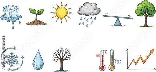 Climate change and weather icons set temperature sun rain snow water environment global warming vector illustration collection