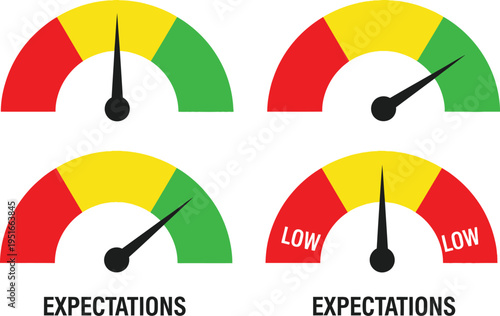 Four semi-circular gauges display varying levels labeled as expectations using red, yellow, and green zones.