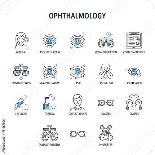 Collection of ophthalmology line icons detailing eye health examinations, vision correction tools, and various visual conditions for medical use.