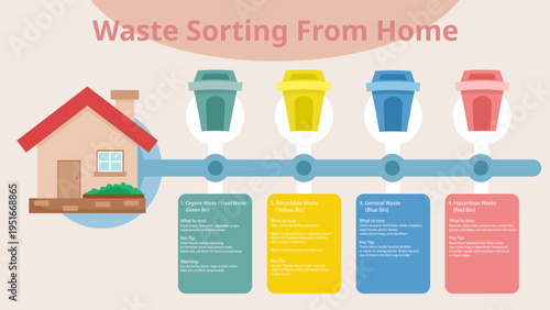 infographic of waste sorting process from home, flat design
