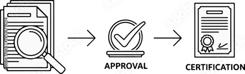 Process from inspection to approval and final certification
