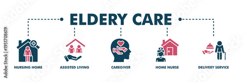 Elderly care banner web fill vector illustration concept for elder people support with an icon of caregiver, nursing home, assisted living, home nurse and delivery service