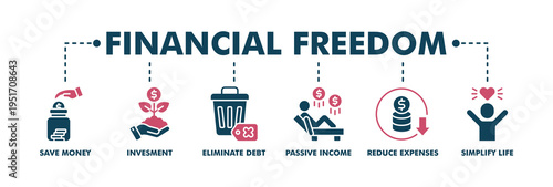Financial freedom banner web fill vector illustration concept with icon of save money, investment, eliminate debt, passive income, reduce expenses, simplify life