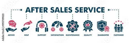 After sales service banner web fill vector illustration concept with icon of advice, help, support, satisfaction, maintenance, quality, guarantee, customer