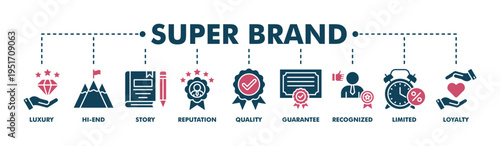 Super brand banner web fill vector illustration concept with icon of luxury, hi-end, story, reputation, quality, guarantee, recognized, limited and loyalty