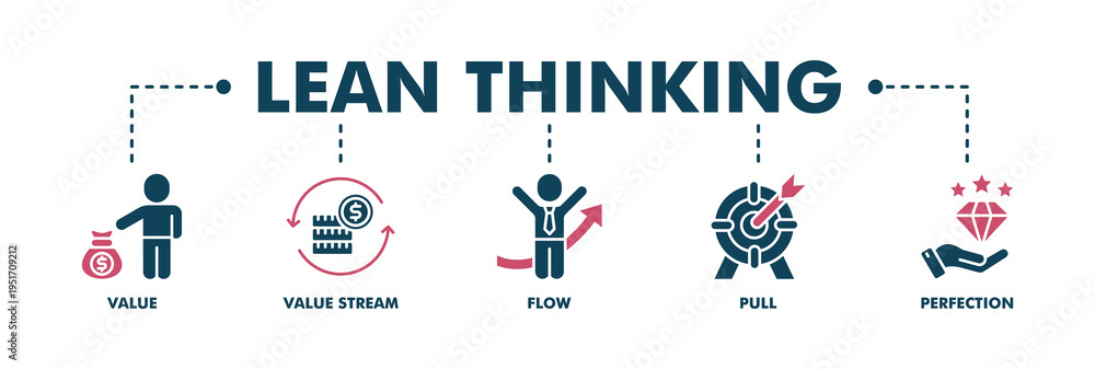 Fototapeta premium Lean thinking banner web fill vector illustration concept with icon of define value, map value stream, create flow, established pull, and pursuit perfection