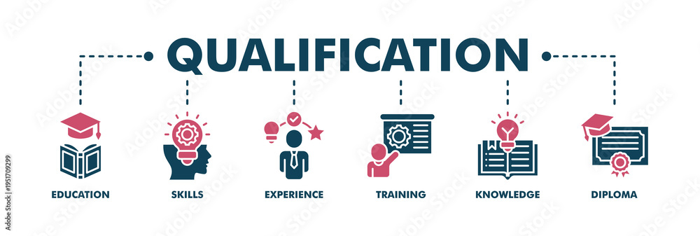 Obraz premium Qualification banner web fill vector illustration concept for employee recruitment and positioning with icon of education, skills, experience, training, knowledge, and diploma